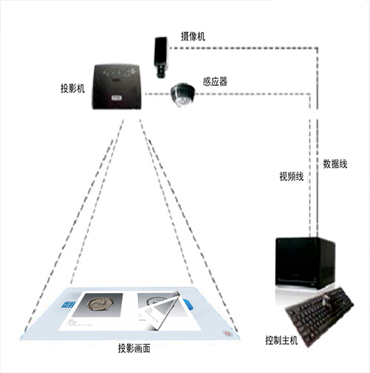   隔空/投影翻书软件（标准版）