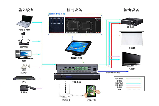 展馆智能中控管理系统-中控智慧云软件