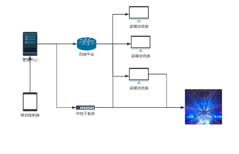 中控系统组成.png