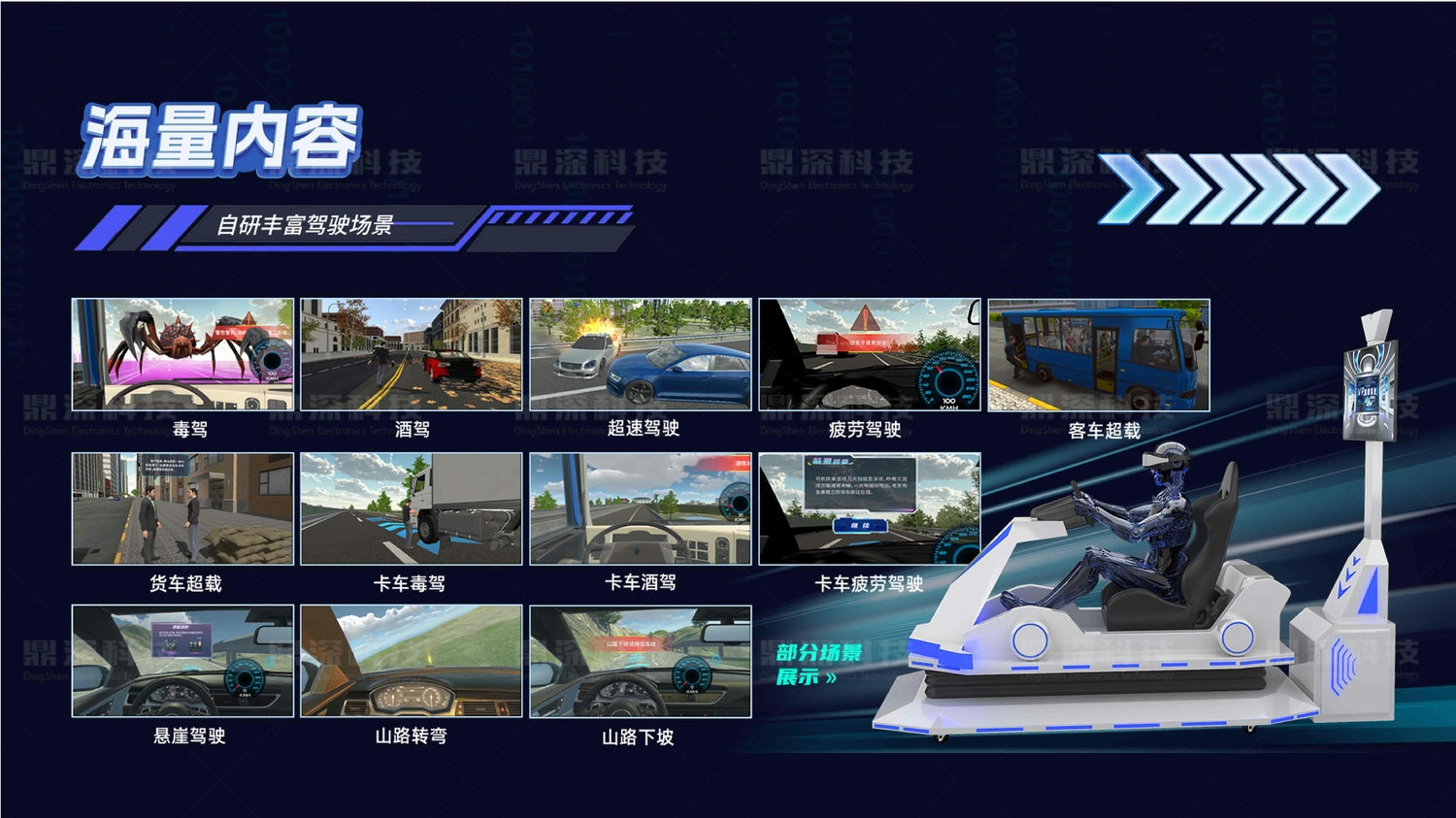 鼎深科技-VR机动车驾驶模拟系统宣传册V1_7.jpg 鼎深科技-VR机动车驾驶模拟系统宣传册V1_7.jpg