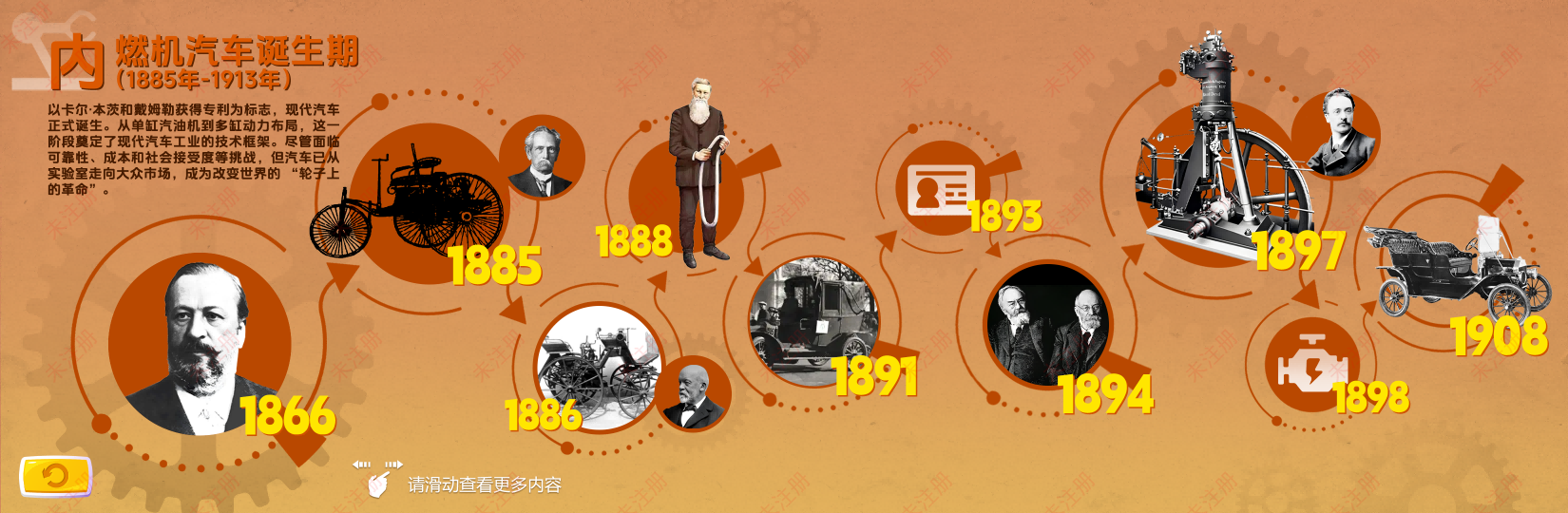 汽车发展史互动系统|汽车发展历程展示系统|数字展馆互动系统 汽车发展史互动系统|汽车发展历程展示系统|数字展馆互动系统